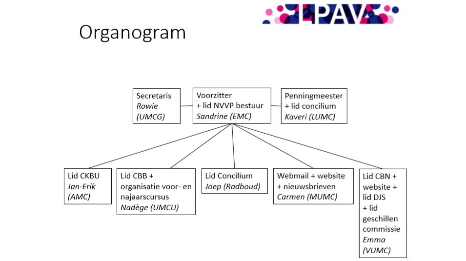 LPAV bestuur organogram